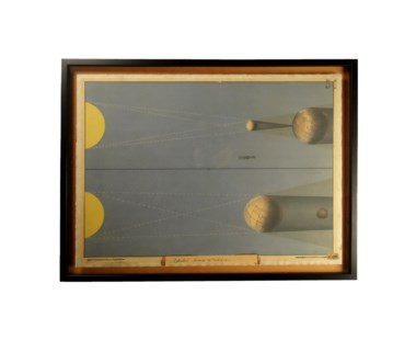 Vintage Science Chart - A